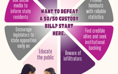 How to Defeat 50/50 Custody Proposed Bills in Your State
